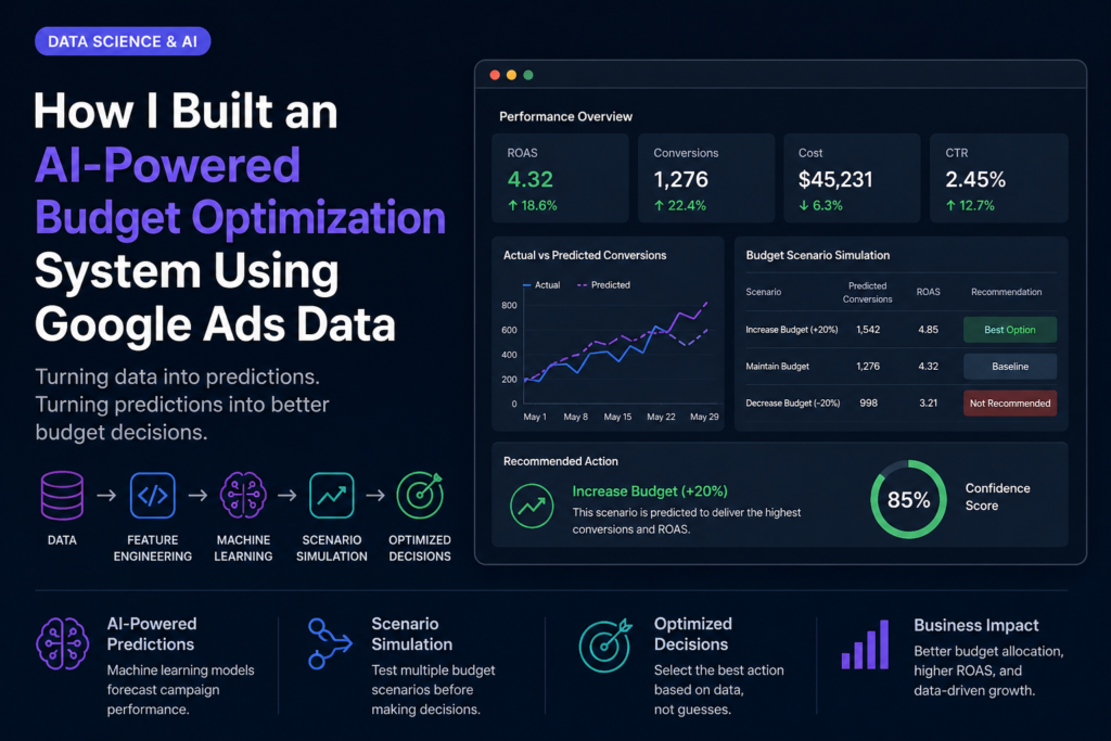 Google Ads Budget Optimization Using Machine Learning: A Decision System Case Study