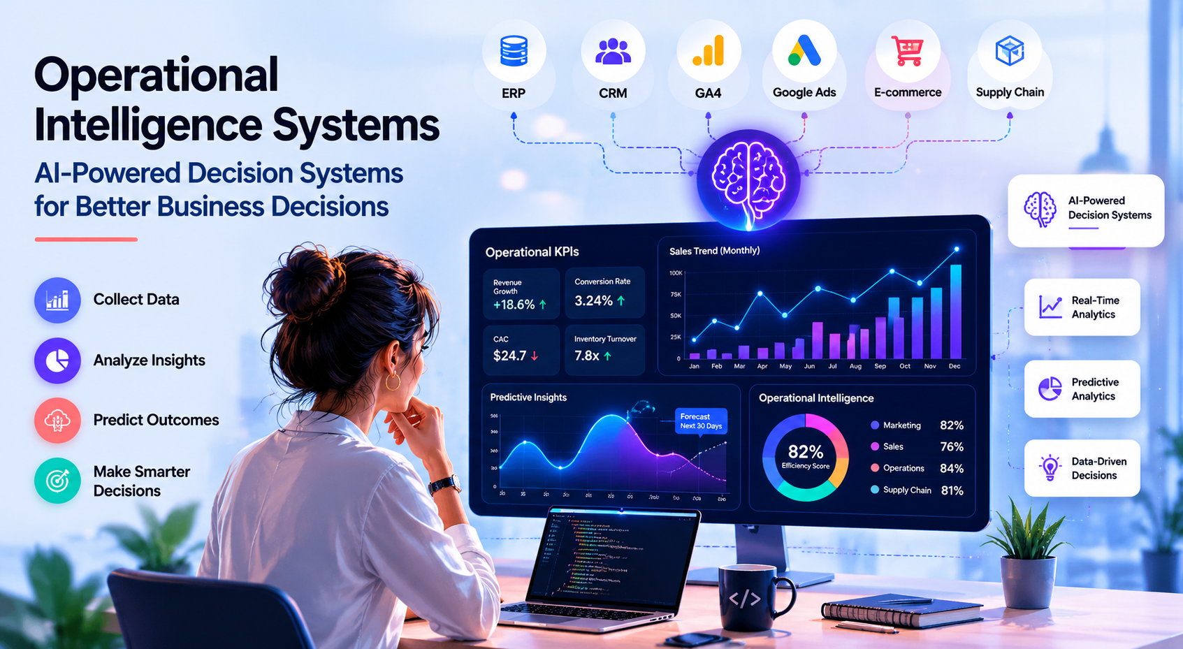 Operational Intelligence: AI-Powered Decision Systems for Better Business Decisions
