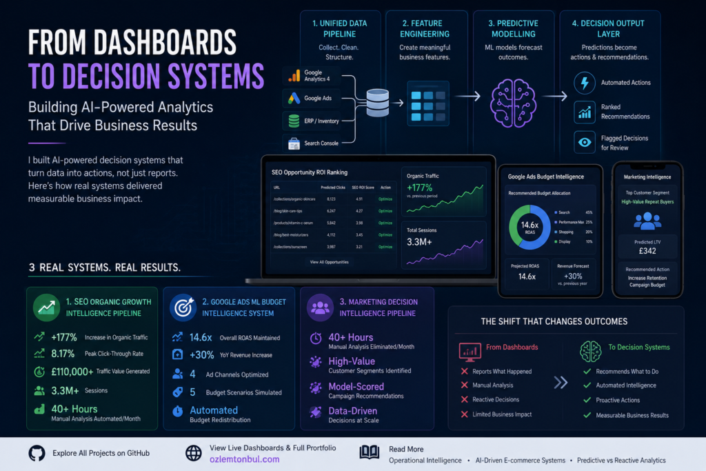 From Dashboards to Decision Systems: Building AI-Powered Analytics That Drive Business Results