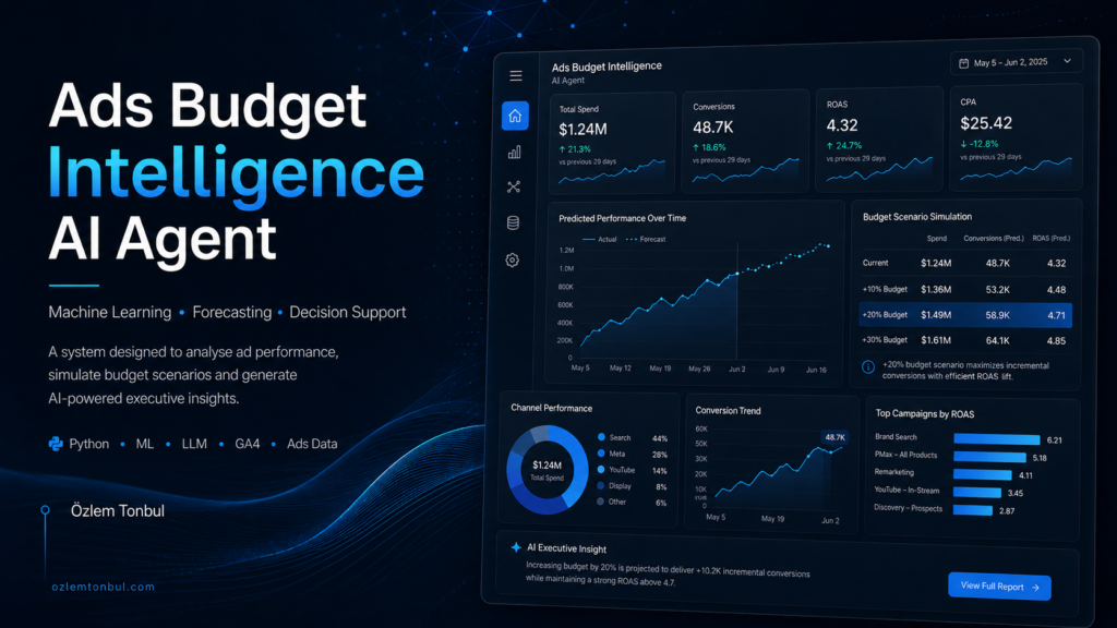 AI-Powered Ads & SEO/GEO Intelligence Systems | Özlem Tonbul